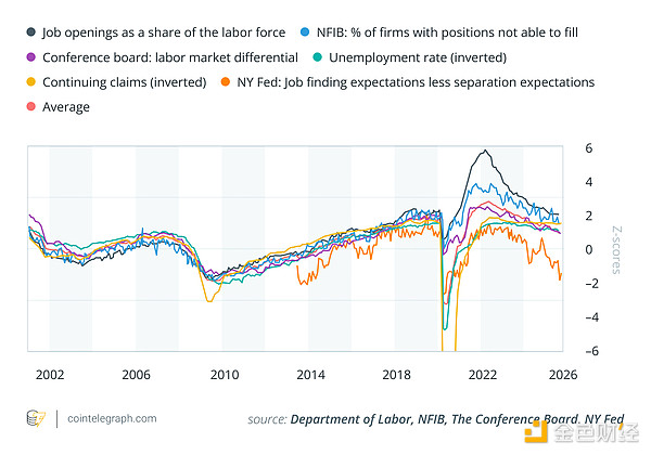 如果美聯儲在圣誕節前夕降息會發生什么？圖片