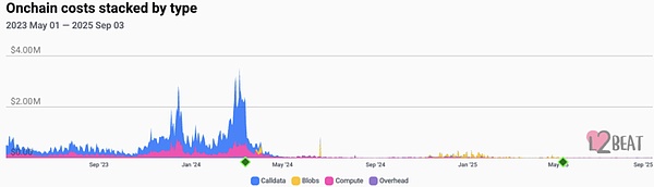 應用周期：亞洲開發者的黃金時代圖片